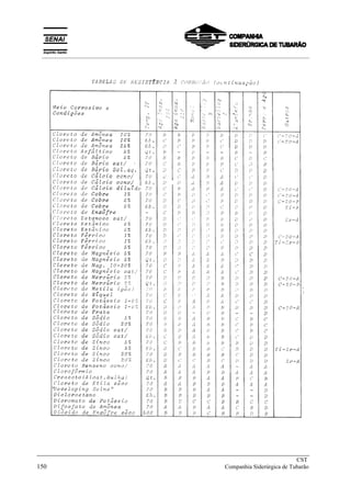 _____________________________________________________________________________
CST
150 Companhia Siderúrgica de Tubarão
__________________________________________________________________________________________
 