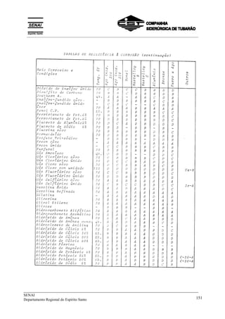 _____________________________________________________________________________
SENAI
Departamento Regional do Espírito Santo 151
__________________________________________________________________________________________
 