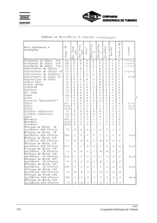 _____________________________________________________________________________
CST
152 Companhia Siderúrgica de Tubarão
__________________________________________________________________________________________
 