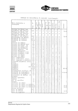 _____________________________________________________________________________
SENAI
Departamento Regional do Espírito Santo 153
__________________________________________________________________________________________
 