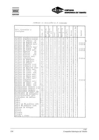 _____________________________________________________________________________
CST
154 Companhia Siderúrgica de Tubarão
__________________________________________________________________________________________
 