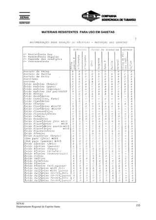 _____________________________________________________________________________
SENAI
Departamento Regional do Espírito Santo 155
MATERIAIS RESISTENTES PARA USO EM GAXETAS
__________________________________________________________________________________________
 