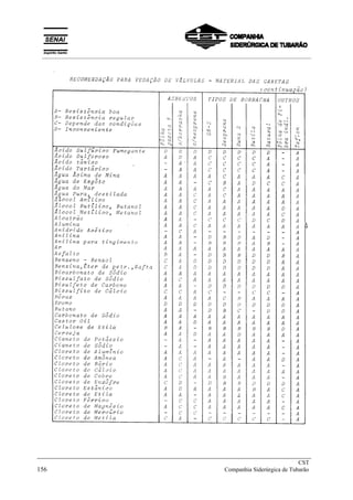 _____________________________________________________________________________
CST
156 Companhia Siderúrgica de Tubarão
__________________________________________________________________________________________
 