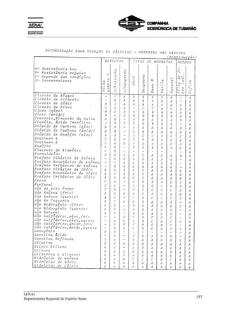 _____________________________________________________________________________
SENAI
Departamento Regional do Espírito Santo 157
__________________________________________________________________________________________
 