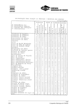 _____________________________________________________________________________
CST
158 Companhia Siderúrgica de Tubarão
__________________________________________________________________________________________
 