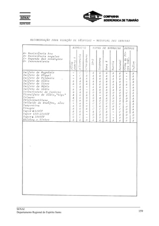 _____________________________________________________________________________
SENAI
Departamento Regional do Espírito Santo 159
__________________________________________________________________________________________
 