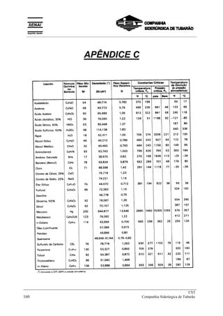 APÊNDICE C
_____________________________________________________________________________
CST
160 Companhia Siderúrgica de Tubarão
__________________________________________________________________________________________
 