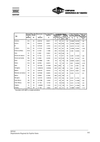 _____________________________________________________________________________
SENAI
Departamento Regional do Espírito Santo 161
__________________________________________________________________________________________
 