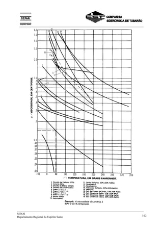 _____________________________________________________________________________
SENAI
Departamento Regional do Espírito Santo 163
__________________________________________________________________________________________
 