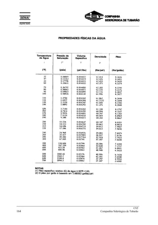 _____________________________________________________________________________
CST
164 Companhia Siderúrgica de Tubarão
__________________________________________________________________________________________
 