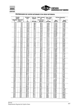 _____________________________________________________________________________
SENAI
Departamento Regional do Espírito Santo 167
__________________________________________________________________________________________
 