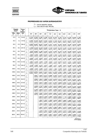 _____________________________________________________________________________
CST
168 Companhia Siderúrgica de Tubarão
__________________________________________________________________________________________
 