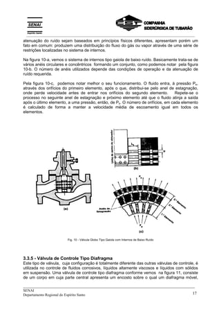 _____________________________________________________________________________
SENAI
Departamento Regional do Espírito Santo 17
atenuação do ruído sejam baseados em princípios físicos diferentes, apresentam porém um
fato em comum: produzem uma distribuição do fluxo do gás ou vapor através de uma série de
restrições localizadas no sistema de internos.
Na figura 10-a, vemos o sistema de internos tipo gaiola de baixo ruído. Basicamente trata-se de
vários anéis circulares e concêntricos formando um conjunto, como podemos notar pela figura
10-b. O número de anéis utilizados depende das condições de operação e da atenuação de
ruído requerida.
Pela figura 10-c, podemos notar melhor o seu funcionamento. O fluido entra, à pressão Pe,
através dos orifícios do primeiro elemento, após o que, distribui-se pelo anel de estagnação,
onde perde velocidade antes de entrar nos orifícios do segundo elemento. Repete-se o
processo no seguinte anel de estagnação e próximo elemento até que o fluido atinja a saída
após o último elemento, a uma pressão, então, de Ps. O número de orifícios, em cada elemento
é calculado de forma a manter a velocidade média de escoamento igual em todos os
elementos.
Fig. 10 - Válvula Globo Tipo Gaiola com Internos de Baixo Ruído
3.3.5 - Válvula de Controle Tipo Diafragma
Este tipo de válvula, cuja configuração é totalmente diferente das outras válvulas de controle, é
utilizada no controle de fluidos corrosivos, líquidos altamente viscosos e líquidos com sólidos
em suspensão. Uma válvula de controle tipo diafragma conforme vemos na figura 11, consiste
de um corpo em cuja parte central apresenta um encosto sobre o qual um diafragma móvel,
__________________________________________________________________________________________
 