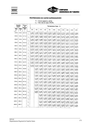_____________________________________________________________________________
SENAI
Departamento Regional do Espírito Santo 171
__________________________________________________________________________________________
 