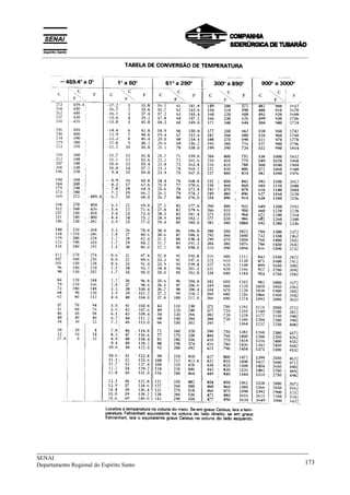 _____________________________________________________________________________
SENAI
Departamento Regional do Espírito Santo 173
__________________________________________________________________________________________
 