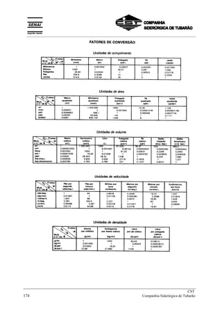 _____________________________________________________________________________
CST
174 Companhia Siderúrgica de Tubarão
__________________________________________________________________________________________
 