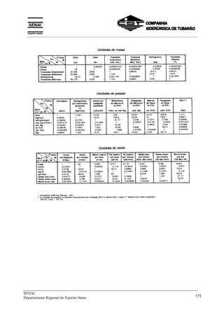 _____________________________________________________________________________
SENAI
Departamento Regional do Espírito Santo 175
__________________________________________________________________________________________
 