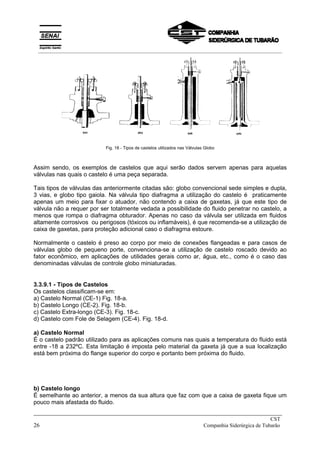 Fig. 18 - Tipos de castelos utilizados nas Válvulas Globo
Assim sendo, os exemplos de castelos que aqui serão dados servem apenas para aquelas
válvulas nas quais o castelo é uma peça separada.
Tais tipos de válvulas das anteriormente citadas são: globo convencional sede simples e dupla,
3 vias, e globo tipo gaiola. Na válvula tipo diafragma a utilização do castelo é praticamente
apenas um meio para fixar o atuador, não contendo a caixa de gaxetas, já que este tipo de
válvula não a requer por ser totalmente vedada a possibilidade do fluido penetrar no castelo, a
menos que rompa o diafragma obturador. Apenas no caso da válvula ser utilizada em fluidos
altamente corrosivos ou perigosos (tóxicos ou inflamáveis), é que recomenda-se a utilização de
caixa de gaxetas, para proteção adicional caso o diafragma estoure.
Normalmente o castelo é preso ao corpo por meio de conexões flangeadas e para casos de
válvulas globo de pequeno porte, convenciona-se a utilização de castelo roscado devido ao
fator econômico, em aplicações de utilidades gerais como ar, água, etc., como é o caso das
denominadas válvulas de controle globo miniaturadas.
3.3.9.1 - Tipos de Castelos
Os castelos classificam-se em:
a) Castelo Normal (CE-1) Fig. 18-a.
b) Castelo Longo (CE-2). Fig. 18-b.
c) Castelo Extra-longo (CE-3). Fig. 18-c.
d) Castelo com Fole de Selagem (CE-4). Fig. 18-d.
a) Castelo Normal
É o castelo padrão utilizado para as aplicações comuns nas quais a temperatura do fluido está
entre -18 a 232ºC. Esta limitação é imposta pelo material da gaxeta já que a sua localização
está bem próxima do flange superior do corpo e portanto bem próxima do fluido.
b) Castelo longo
É semelhante ao anterior, a menos da sua altura que faz com que a caixa de gaxeta fique um
pouco mais afastada do fluido.
_____________________________________________________________________________
CST
26 Companhia Siderúrgica de Tubarão
__________________________________________________________________________________________
 