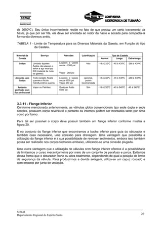 _____________________________________________________________________________
SENAI
Departamento Regional do Espírito Santo 29
de 3650ºC). Seu único inconveniente reside no fato de que produz um certo travamento da
haste, já que por ser fita, ela deve ser enrolada ao redor da haste e socada para compactá-la
formando diversos anéis.
TABELA 1 - Limite de Temperatura para os Diversos Materiais da Gaxeta, em Função do tipo
de Castelo.
Material da Serviço Pressões Lubrificação Tipo de Castelo
Gaxeta Normal Longo Extra-longo
Teflon Limitado àqueles
fluidos não atacam o
teflon e aço inox tipo
3/6 (material da mola
da gaxeta).
Líquidos e Gases
secos - 1500 psi
Vapor - 250 psi
Não -18 à 232ºC -45 à 430ºC -268 à 430ºC
Amianto com
Teflon
Todo excepto Alcalis
quentes e Ácido
hidrofluorídrico quente.
Líquidos e Gases
secos 6500 psi
Vapor 250 psi
opcional,
porém
recomendada
-18 à 232ºC -45 à 430ºC -268 à 430ºC
Amianto
grafitado com
fios de Inconel
Vapor ou Petróleo Qualquer fluido
6500 psi
Sim -18 à 232ºC -45 à 540ºC -45 à 540ºC
3.3.11 - Flange Inferior
Conforme mencionado anteriormente, as válvulas globo convencionais tipo sede dupla e sede
simples, possuem corpo reversível e portanto os internos podem ser montados tanto por cima
como por baixo.
Para tal ser possível o corpo deve possuir também um flange inferior conforme mostra a
figura 20.
É no conjunto do flange inferior que encontramos a bucha inferior para guia do obturador e
também caso necessário, uma conexão para drenagem. Uma vantagem que possibilita a
utilização do flange inferior é a sua possibilidade de remover sedimentos, embora isso também
possa ser realizado nos corpos fechados embaixo, utilizando-se uma conexão plugada.
Uma outra vantagem que a utilização de válvulas com flange inferior oferece é a possibilidade
de limitarmos o curso mecanicamente por meio de um conjunto de parafuso e porca. Evitamos
dessa forma que o obturador feche ou abra totalmente, dependendo de qual a posição de limite
de segurança da válvula. Para produzirmos a devida selagem, utiliza-se um capuz roscado e
com encosto por junta de vedação.
__________________________________________________________________________________________
 