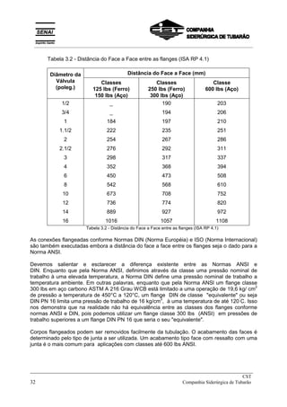 Tabela 3.2 - Distância do Face a Face entre as flanges (ISA RP 4.1)
Distância do Face a Face (mm)
Diâmetro da
Válvula
(poleg.)
Classes
125 lbs (Ferro)
150 lbs (Aço)
Classes
250 lbs (Ferro)
300 lbs (Aço)
Classe
600 lbs (Aço)
1/2
3/4
1
1.1/2
2
2.1/2
3
4
6
8
10
12
14
16
_
_
184
222
254
276
298
352
450
542
673
736
889
1016
190
194
197
235
267
292
317
368
473
568
708
774
927
1057
203
206
210
251
286
311
337
394
508
610
752
820
972
1108
Tabela 3.2 - Distância do Face a Face entre as flanges (ISA RP 4.1)
As conexões flangeadas conforme Normas DIN (Norma Européia) e ISO (Norma Internacional)
são também executadas embora a distância do face a face entre os flanges seja o dado para a
Norma ANSI.
Devemos salientar e esclarecer a diferença existente entre as Normas ANSI e
DIN. Enquanto que pela Norma ANSI, definimos através da classe uma pressão nominal de
trabalho à uma elevada temperatura, a Norma DIN define uma pressão nominal de trabalho a
temperatura ambiente. Em outras palavras, enquanto que pela Norma ANSl um flange classe
300 lbs em aço carbono ASTM A 216 Grau WCB está limitado a uma operação de 19,6 kg/ cm
2
de pressão a temperatura de 450°C a 120°C, um flange DIN de classe "equivalente" ou seja
DIN PN 16 limita uma pressão de trabalho de 16 kg/cm
2
, à uma temperatura de até 120
°
C. Isso
nos demonstra que na realidade não há equivalência entre as classes dos flanges conforme
normas ANSI e DIN, pois podemos utilizar um flange classe 300 lbs (ANSI) em pressões de
trabalho superiores a um flange DIN PN 16 que seria o seu "equivalente".
Corpos flangeados podem ser removidos facilmente da tubulação. O acabamento das faces é
determinado pelo tipo de junta a ser utilizada. Um acabamento tipo face com ressalto com uma
junta é o mais comum para aplicações com classes até 600 lbs ANSI.
_____________________________________________________________________________
CST
32 Companhia Siderúrgica de Tubarão
__________________________________________________________________________________________
 