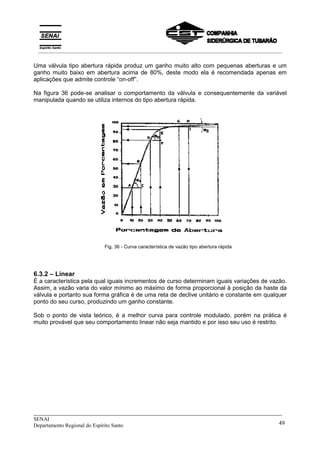 _____________________________________________________________________________
SENAI
Departamento Regional do Espírito Santo 49
Uma válvula tipo abertura rápida produz um ganho muito alto com pequenas aberturas e um
ganho muito baixo em abertura acima de 80%, deste modo ela é recomendada apenas em
aplicações que admite controle “on-off”.
Na figura 36 pode-se analisar o comportamento da válvula e consequentemente da variável
manipulada quando se utiliza internos do tipo abertura rápida.
Fig. 36 - Curva característica de vazão tipo abertura rápida
6.3.2 – Linear
É a característica pela qual iguais incrementos de curso determinam iguais variações de vazão.
Assim, a vazão varia do valor mínimo ao máximo de forma proporcional à posição da haste da
válvula e portanto sua forma gráfica é de uma reta de declive unitário e constante em qualquer
ponto do seu curso, produzindo um ganho constante.
Sob o ponto de vista teórico, é a melhor curva para controle modulado, porém na prática é
muito provável que seu comportamento linear não seja mantido e por isso seu uso é restrito.
__________________________________________________________________________________________
 