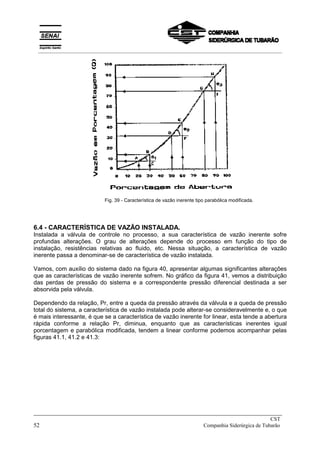 Fig. 39 - Característica de vazão inerente tipo parabólica modificada.
6.4 - CARACTERÍSTICA DE VAZÃO INSTALADA.
Instalada a válvula de controle no processo, a sua característica de vazão inerente sofre
profundas alterações. O grau de alterações depende do processo em função do tipo de
instalação, resistências relativas ao fluido, etc. Nessa situação, a característica de vazão
inerente passa a denominar-se de característica de vazão instalada.
Vamos, com auxílio do sistema dado na figura 40, apresentar algumas significantes alterações
que as características de vazão inerente sofrem. No gráfico da figura 41, vemos a distribuição
das perdas de pressão do sistema e a correspondente pressão diferencial destinada a ser
absorvida pela válvula.
Dependendo da relação, Pr, entre a queda da pressão através da válvula e a queda de pressão
total do sistema, a característica de vazão instalada pode alterar-se consideravelmente e, o que
é mais interessante, é que se a característica de vazão inerente for linear, esta tende a abertura
rápida conforme a relação Pr, diminua, enquanto que as características inerentes igual
porcentagem e parabólica modificada, tendem a linear conforme podemos acompanhar pelas
figuras 41.1, 41.2 e 41.3:
_____________________________________________________________________________
CST
52 Companhia Siderúrgica de Tubarão
__________________________________________________________________________________________
 