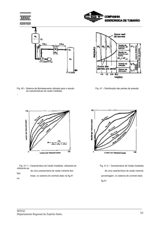 _____________________________________________________________________________
SENAI
Departamento Regional do Espírito Santo 53
Fig. 40 – Sistema de Bombeamento utilizado para o estudo Fig. 41 – Distribuição das perdas de pressão
da características de vazão instalada.
.
Fig. 41.1 – Característica de Vazão Instalada, utilizando-se Fig. 41.2 – Característica de Vazão Instalada,
utilizando-se
de uma característica de vazão inerente tipo de uma característica de vazão inerente
tipo
linear, no sistema de controle dado na fig.41 porcentagem, no sistema de controle dado
na
fig.41
__________________________________________________________________________________________
 