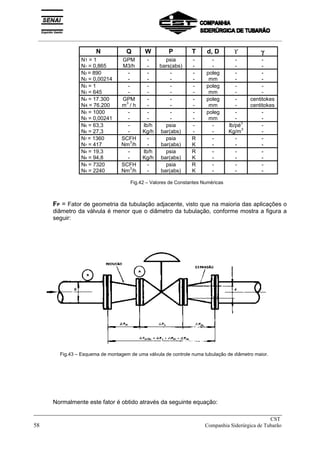 N Q W P T d, D ϒ γ
γ
γ
γ
N1 = 1
N1 = 0,865
GPM
M3/h
-
-
psia
bars(abs)
-
-
-
-
-
-
-
-
N2 = 890
N2 = 0,00214
-
-
-
-
-
-
-
-
poleg
mm
-
-
-
-
N3 = 1
N3 = 645
-
-
-
-
-
-
-
-
poleg
mm
-
-
-
-
N4 = 17.300
N4 = 76.200
GPM
m
3
/ h
-
-
-
-
-
-
poleg
mm
-
-
centitokes
centitokes
N5 = 1000
N5 = 0,00241
-
-
-
-
-
-
-
-
poleg
mm
-
-
-
-
N6 = 63,3
N6 = 27,3
-
-
lb/h
Kg/h
psia
bar(abs)
-
-
-
-
lb/pé
3
Kg/m
3
-
-
N7 = 1360
N7 = 417
SCFH
Nm
3
/h
-
-
psia
bar(abs)
R
K
-
-
-
-
-
-
N8 = 19,3
N8 = 94,8
-
-
lb/h
Kg/h
psia
bar(abs)
R
K
-
-
-
-
-
-
N9 = 7320
N9 = 2240
SCFH
Nm
3
/h
-
-
psia
bar(abs)
R
K
-
-
-
-
-
-
Fig.42 – Valores de Constantes Numéricas
FP = Fator de geometria da tubulação adjacente, visto que na maioria das aplicações o
diâmetro da válvula é menor que o diâmetro da tubulação, conforme mostra a figura a
seguir:
Fig.43 – Esquema de montagem de uma válvula de controle numa tubulação de diâmetro maior.
Normalmente este fator é obtido através da seguinte equação:
_____________________________________________________________________________
CST
58 Companhia Siderúrgica de Tubarão
__________________________________________________________________________________________
 