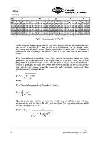 Fig.44 – Valores calculados de FP e XTP
A não utilização da correção produzida pelo efeito da geometria da tubulação adjacente,
nos casos de válvulas globo, não produz erros significantes nos cálculos de vazão.
Entretanto teremos erros substanciais se não utilizarmos este fator nos cálculos de
válvulas de alta recuperação de pressão, como é o caso das válvulas borboletas e
esfera.
FY = Fator de Correção devido ao Fluxo Crítico, este fator estabelece o efeito das várias
geometrias do corpo da válvula e as propriedades do fluido sob condições de fluxo
bloqueado. E é definido como sendo a relação entre a pressão diferencial máxima e
efetiva na produção de vazão para efeito de dimensionamento e a pressão diferencial
real através da válvula requerida assumida pelo processo, assumindo fluxo
incompressível e não vaporizante
:
FY = FL P1 - FF.PV
∆P
Onde:
FL = Fator de Recuperação de Pressão do Líquido
FL = ∆P X
P1 - PVC
Quando o diâmetro da linha é maior que o diâmetro da válvula a ser instalada,
deveremos agrupar os fatores FL e FP num único fator FLP, cujo valor pode ser obtido
através da seguinte equação:
FL .FP = FLP = X 1 X
1 + Ki . (CV/d2
)2
FL
2
N2
_____________________________________________________________________________
CST
60 Companhia Siderúrgica de Tubarão
__________________________________________________________________________________________
 