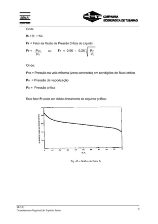 _____________________________________________________________________________
SENAI
Departamento Regional do Espírito Santo 61
Onde:
Ki = K1 + KB1
FF = Fator da Razão de Pressão Crítica do Líquido
FF = PVC ou FF = 0,96 - 0,28. PV
PV PC
Onde:
PVC = Pressão na veia mínima (vena contracta) em condições de fluxo crítico
PV = Pressão de vaporização
PC = Pressão crítica
Este fator FF pode ser obtido diretamente do seguinte gráfico:
Fig. 45 – Gráfico do Fator FF
__________________________________________________________________________________________
 