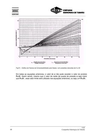 Fig.51 – Gráfico de Fatores de Compressibilidade para Gases, com pressões reduzidas de 0 a 40
Em todas as equações anteriores, o valor de x não pode exceder o valor do produto
FK.XT. Assim sendo, mesmo que o valor da razão da queda de pressão x seja maior
que FK.XT , esse valor limite será utilizado nas equações anteriores, ou seja, x = FK.XT.
_____________________________________________________________________________
CST
68 Companhia Siderúrgica de Tubarão
__________________________________________________________________________________________
 