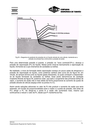 _____________________________________________________________________________
SENAI
Departamento Regional do Espírito Santo 71
Fig.53 – Diagrama do gradiente de pressões de um líquido através de uma válvula, mantendo-se a
pressão de entrada fixa e diminuindo a pressão de saída
Para uma determinada pressão à jusante, a pressão na “vena contracta”(PVC), alcança a
pressão de vaporização (PV) do líquido. Nesse ponto inicia-se teoricamente a vaporização do
líquido, formando-se o que chamamos de cavidades ou bolhas.
Na realidade, o início da formação desta vaporização começa um pouco antes de atingirmos a
pressão de vaporização do líquido, como podemos verificar pela curva (D) da figura 53, em
virtude, de sempre termos junto ao líquido gases dissolvidos, os quais começam a desprender-
se do líquido formando as cavidades ou bolhas. Esse ponto denomina-se de cavitação
incipiente.Através da figura 54, podemos notar, que após o surgimento das primeiras bolhas de
vapor, o aumento da vazão não é mais obtido de forma proporcional ao aumento da queda de
pressão através da válvula (espaço enter os pontos A e C).
Assim sendo reduções adicionais no valor de P2 irão produzir o aumento da vazão que seria
esperado, em função da proporcionalidade entre a vazão e a queda de pressão, tida antes de
PVC atingir a PV. Ao atingir-se o ponto D a vazão não aumentará mais, mesmo que
continuemos a reduzir o valor de P2, desde que P1 mantenha-se fixa.
__________________________________________________________________________________________
 