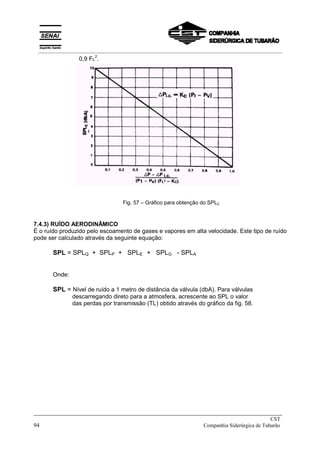 0,9 FL
2
.
Fig. 57 – Gráfico para obtenção do SPLC
7.4.3) RUÍDO AERODINÂMICO
É o ruído produzido pelo escoamento de gases e vapores em alta velocidade. Este tipo de ruído
pode ser calculado através da seguinte equação:
SPL = SPLQ + SPLP + SPLE + SPLG - SPLA
Onde:
SPL = Nível de ruído a 1 metro de distância da válvula (dbA). Para válvulas
descarregando direto para a atmosfera, acrescente ao SPL o valor
das perdas por transmissão (TL) obtido através do gráfico da fig. 58.
_____________________________________________________________________________
CST
94 Companhia Siderúrgica de Tubarão
__________________________________________________________________________________________
 