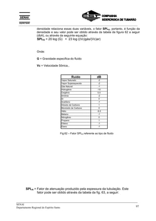 _____________________________________________________________________________
SENAI
Departamento Regional do Espírito Santo 97
densidade relaciona essas duas variáveis, o fator SPLG, portanto, é função da
densidade e seu valor pode ser obtido através da tabela da figura 62 a seguir
(dbA), ou através da seguinte equação:
SPLG = 20 log (G) + 23 log ((Vc)gás/(Vc)ar)
Onde:
G = Gravidade específica do fluído
Vc = Velocidade Sônica..
Ruído dB
Vapor Saturado -2
Vapor Superaquecido -2
Gás Natural -1
Hidrogênio -10
Oxigênio 0,5
Amônia -2
Ar 0
Acetileno -1
Dióxido de Carbono 1
Monóxido de Carbono 0
Hélio -6,5
Metano -1
Nitrogênio 0
Propano 1
Etileno -1
Etano -1
Fig.62 – Fator SPLG referente ao tipo de fluido
SPLA = Fator de atenuação produzido pela espessura da tubulação. Este
fator pode ser obtido através da tabela da fig. 63, a seguir:
__________________________________________________________________________________________
 