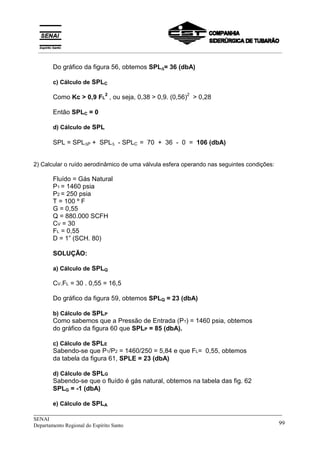 _____________________________________________________________________________
SENAI
Departamento Regional do Espírito Santo 99
Do gráfico da figura 56, obtemos SPL∆
∆
∆
∆= 36 (dbA)
c) Cálculo de SPLC
Como Kc > 0,9 FL
2
, ou seja, 0,38 > 0,9. (0,56)2
> 0,28
Então SPLC = 0
d) Cálculo de SPL
SPL = SPL∆P + SPL∆ - SPLC = 70 + 36 - 0 = 106 (dbA)
2) Calcular o ruído aerodinâmico de uma válvula esfera operando nas seguintes condições:
Fluído = Gás Natural
P1 = 1460 psia
P2 = 250 psia
T = 100 º F
G = 0,55
Q = 880.000 SCFH
CV = 30
FL = 0,55
D = 1” (SCH. 80)
SOLUÇÃO:
a) Cálculo de SPLQ
CV.FL = 30 . 0,55 = 16,5
Do gráfico da figura 59, obtemos SPLQ = 23 (dbA)
b) Cálculo de SPLP
Como sabemos que a Pressão de Entrada (P1) = 1460 psia, obtemos
do gráfico da figura 60 que SPLP = 85 (dbA).
c) Cálculo de SPLE
Sabendo-se que P1/P2 = 1460/250 = 5,84 e que FL= 0,55, obtemos
da tabela da figura 61, SPLE = 23 (dbA)
d) Cálculo de SPLG
Sabendo-se que o fluído é gás natural, obtemos na tabela das fig. 62
SPLG = -1 (dbA)
e) Cálculo de SPLA
__________________________________________________________________________________________
 