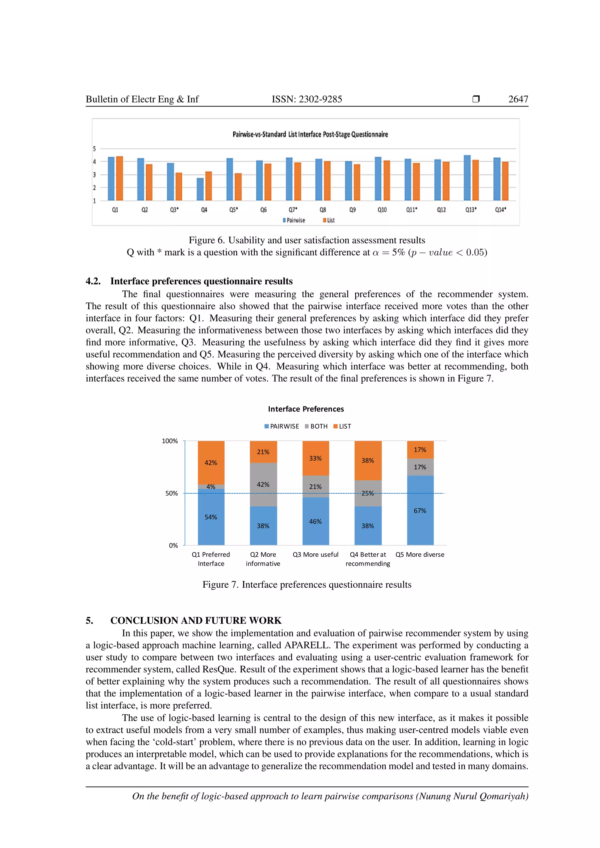 Bulletin of Electr Eng Inf ISSN: 2302-9285 r 2647 Figure 6. Usability and user satisfaction assessment results Q with * mark is a question with the significant difference at α = 5% (p − value 0.05) 4.2. Interface preferences questionnaire results The final questionnaires were measuring the general preferences of the recommender system. The result of this questionnaire also showed that the pairwise interface received more votes than the other interface in four factors: Q1. Measuring their general preferences by asking which interface did they prefer overall, Q2. Measuring the informativeness between those two interfaces by asking which interfaces did they find more informative, Q3. Measuring the usefulness by asking which interface did they find it gives more useful recommendation and Q5. Measuring the perceived diversity by asking which one of the interface which showing more diverse choices. While in Q4. Measuring which interface was better at recommending, both interfaces received the same number of votes. The result of the final preferences is shown in Figure 7. 54% 38% 46% 38% 67% 4% 42% 21% 25% 17% 42% 21% 33% 38% 17% 0% 50% 100% Q1	Preferred Interface Q2	More informative Q3	More	useful Q4	Better	at recommending Q5	More	diverse Interface	Preferences PAIRWISE BOTH LIST Figure 7. Interface preferences questionnaire results 5. CONCLUSION AND FUTURE WORK In this paper, we show the implementation and evaluation of pairwise recommender system by using a logic-based approach machine learning, called APARELL. The experiment was performed by conducting a user study to compare between two interfaces and evaluating using a user-centric evaluation framework for recommender system, called ResQue. Result of the experiment shows that a logic-based learner has the benefit of better explaining why the system produces such a recommendation. The result of all questionnaires shows that the implementation of a logic-based learner in the pairwise interface, when compare to a usual standard list interface, is more preferred. The use of logic-based learning is central to the design of this new interface, as it makes it possible to extract useful models from a very small number of examples, thus making user-centred models viable even when facing the ‘cold-start’ problem, where there is no previous data on the user. In addition, learning in logic produces an interpretable model, which can be used to provide explanations for the recommendations, which is a clear advantage. It will be an advantage to generalize the recommendation model and tested in many domains. On the benefit of logic-based approach to learn pairwise comparisons (Nunung Nurul Qomariyah) 