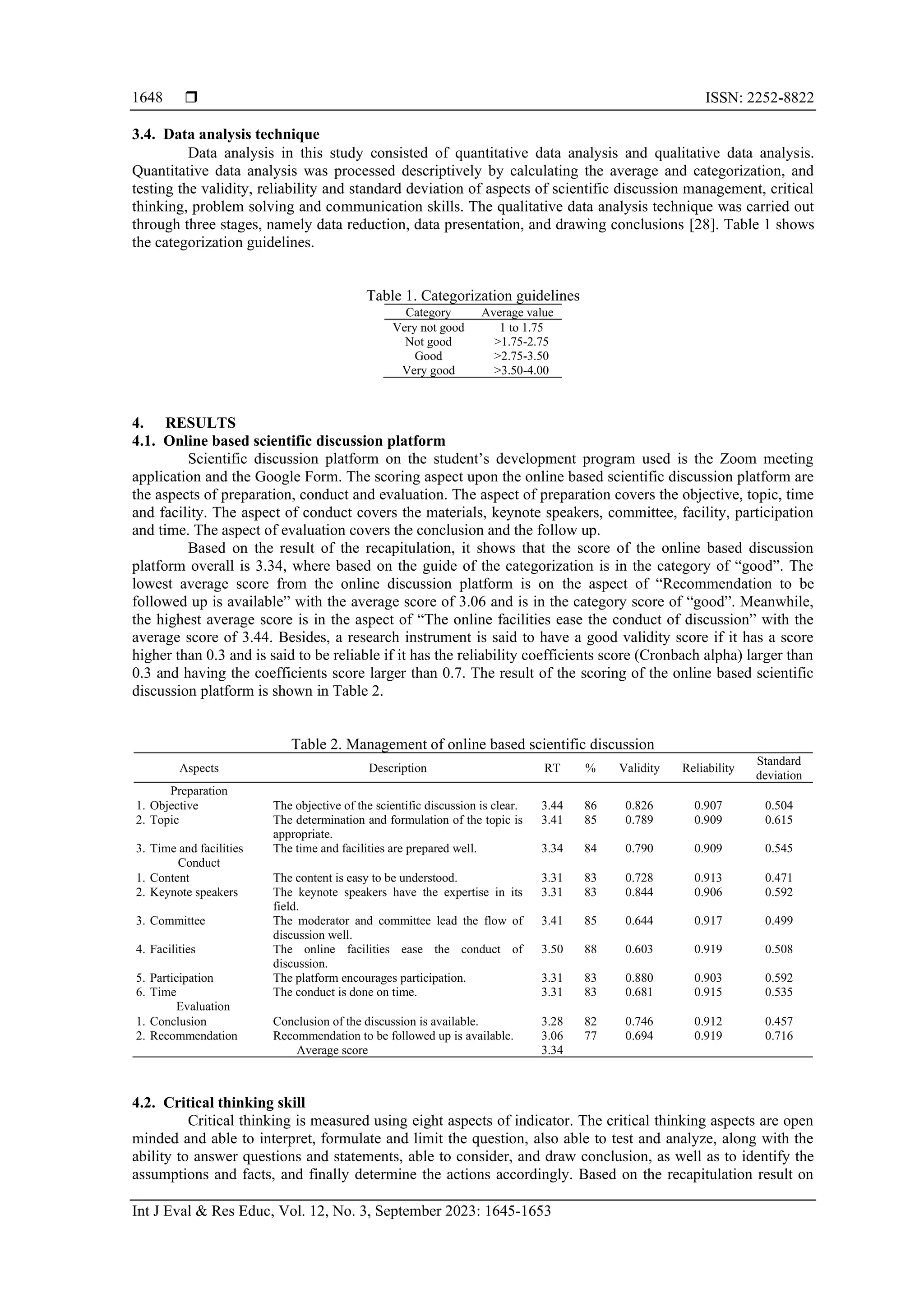  ISSN: 2252-8822
Int J Eval & Res Educ, Vol. 12, No. 3, September 2023: 1645-1653
1648
3.4. Data analysis technique
Data analysis in this study consisted of quantitative data analysis and qualitative data analysis.
Quantitative data analysis was processed descriptively by calculating the average and categorization, and
testing the validity, reliability and standard deviation of aspects of scientific discussion management, critical
thinking, problem solving and communication skills. The qualitative data analysis technique was carried out
through three stages, namely data reduction, data presentation, and drawing conclusions [28]. Table 1 shows
the categorization guidelines.
Table 1. Categorization guidelines
Category Average value
Very not good 1 to 1.75
Not good >1.75-2.75
Good >2.75-3.50
Very good >3.50-4.00
4. RESULTS
4.1. Online based scientific discussion platform
Scientific discussion platform on the student’s development program used is the Zoom meeting
application and the Google Form. The scoring aspect upon the online based scientific discussion platform are
the aspects of preparation, conduct and evaluation. The aspect of preparation covers the objective, topic, time
and facility. The aspect of conduct covers the materials, keynote speakers, committee, facility, participation
and time. The aspect of evaluation covers the conclusion and the follow up.
Based on the result of the recapitulation, it shows that the score of the online based discussion
platform overall is 3.34, where based on the guide of the categorization is in the category of “good”. The
lowest average score from the online discussion platform is on the aspect of “Recommendation to be
followed up is available” with the average score of 3.06 and is in the category score of “good”. Meanwhile,
the highest average score is in the aspect of “The online facilities ease the conduct of discussion” with the
average score of 3.44. Besides, a research instrument is said to have a good validity score if it has a score
higher than 0.3 and is said to be reliable if it has the reliability coefficients score (Cronbach alpha) larger than
0.3 and having the coefficients score larger than 0.7. The result of the scoring of the online based scientific
discussion platform is shown in Table 2.
Table 2. Management of online based scientific discussion
Aspects Description RT % Validity Reliability
Standard
deviation
Preparation
1. Objective The objective of the scientific discussion is clear. 3.44 86 0.826 0.907 0.504
2. Topic The determination and formulation of the topic is
appropriate.
3.41 85 0.789 0.909 0.615
3. Time and facilities The time and facilities are prepared well. 3.34 84 0.790 0.909 0.545
Conduct
1. Content The content is easy to be understood. 3.31 83 0.728 0.913 0.471
2. Keynote speakers The keynote speakers have the expertise in its
field.
3.31 83 0.844 0.906 0.592
3. Committee The moderator and committee lead the flow of
discussion well.
3.41 85 0.644 0.917 0.499
4. Facilities The online facilities ease the conduct of
discussion.
3.50 88 0.603 0.919 0.508
5. Participation The platform encourages participation. 3.31 83 0.880 0.903 0.592
6. Time The conduct is done on time. 3.31 83 0.681 0.915 0.535
Evaluation
1. Conclusion Conclusion of the discussion is available. 3.28 82 0.746 0.912 0.457
2. Recommendation Recommendation to be followed up is available. 3.06 77 0.694 0.919 0.716
Average score 3.34
4.2. Critical thinking skill
Critical thinking is measured using eight aspects of indicator. The critical thinking aspects are open
minded and able to interpret, formulate and limit the question, also able to test and analyze, along with the
ability to answer questions and statements, able to consider, and draw conclusion, as well as to identify the
assumptions and facts, and finally determine the actions accordingly. Based on the recapitulation result on
 