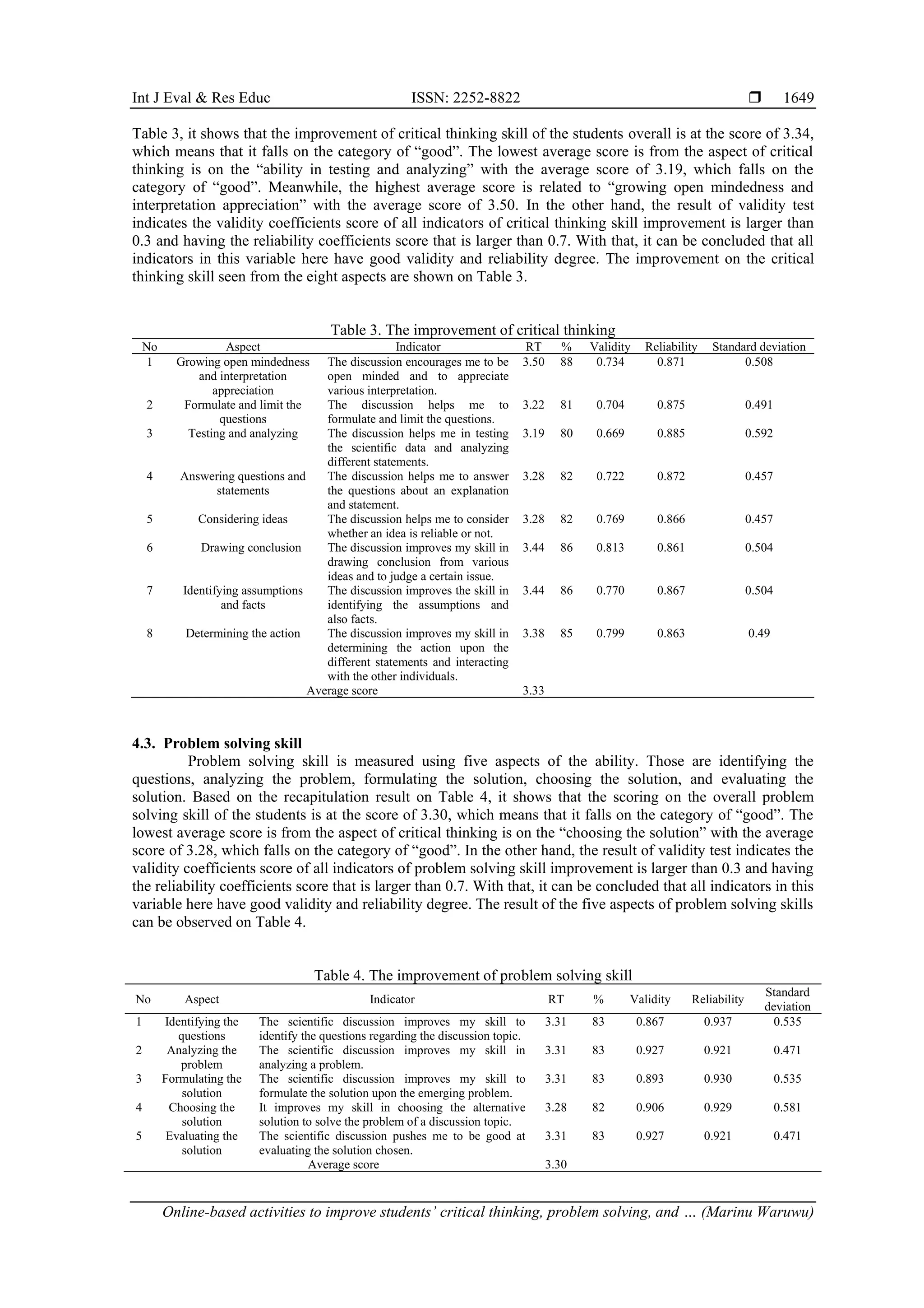 Int J Eval & Res Educ ISSN: 2252-8822 
Online-based activities to improve students’ critical thinking, problem solving, and … (Marinu Waruwu)
1649
Table 3, it shows that the improvement of critical thinking skill of the students overall is at the score of 3.34,
which means that it falls on the category of “good”. The lowest average score is from the aspect of critical
thinking is on the “ability in testing and analyzing” with the average score of 3.19, which falls on the
category of “good”. Meanwhile, the highest average score is related to “growing open mindedness and
interpretation appreciation” with the average score of 3.50. In the other hand, the result of validity test
indicates the validity coefficients score of all indicators of critical thinking skill improvement is larger than
0.3 and having the reliability coefficients score that is larger than 0.7. With that, it can be concluded that all
indicators in this variable here have good validity and reliability degree. The improvement on the critical
thinking skill seen from the eight aspects are shown on Table 3.
Table 3. The improvement of critical thinking
No Aspect Indicator RT % Validity Reliability Standard deviation
1 Growing open mindedness
and interpretation
appreciation
The discussion encourages me to be
open minded and to appreciate
various interpretation.
3.50 88 0.734 0.871 0.508
2 Formulate and limit the
questions
The discussion helps me to
formulate and limit the questions.
3.22 81 0.704 0.875 0.491
3 Testing and analyzing The discussion helps me in testing
the scientific data and analyzing
different statements.
3.19 80 0.669 0.885 0.592
4 Answering questions and
statements
The discussion helps me to answer
the questions about an explanation
and statement.
3.28 82 0.722 0.872 0.457
5 Considering ideas The discussion helps me to consider
whether an idea is reliable or not.
3.28 82 0.769 0.866 0.457
6 Drawing conclusion The discussion improves my skill in
drawing conclusion from various
ideas and to judge a certain issue.
3.44 86 0.813 0.861 0.504
7 Identifying assumptions
and facts
The discussion improves the skill in
identifying the assumptions and
also facts.
3.44 86 0.770 0.867 0.504
8 Determining the action The discussion improves my skill in
determining the action upon the
different statements and interacting
with the other individuals.
3.38 85 0.799 0.863 0.49
Average score 3.33
4.3. Problem solving skill
Problem solving skill is measured using five aspects of the ability. Those are identifying the
questions, analyzing the problem, formulating the solution, choosing the solution, and evaluating the
solution. Based on the recapitulation result on Table 4, it shows that the scoring on the overall problem
solving skill of the students is at the score of 3.30, which means that it falls on the category of “good”. The
lowest average score is from the aspect of critical thinking is on the “choosing the solution” with the average
score of 3.28, which falls on the category of “good”. In the other hand, the result of validity test indicates the
validity coefficients score of all indicators of problem solving skill improvement is larger than 0.3 and having
the reliability coefficients score that is larger than 0.7. With that, it can be concluded that all indicators in this
variable here have good validity and reliability degree. The result of the five aspects of problem solving skills
can be observed on Table 4.
Table 4. The improvement of problem solving skill
No Aspect Indicator RT % Validity Reliability
Standard
deviation
1 Identifying the
questions
The scientific discussion improves my skill to
identify the questions regarding the discussion topic.
3.31 83 0.867 0.937 0.535
2 Analyzing the
problem
The scientific discussion improves my skill in
analyzing a problem.
3.31 83 0.927 0.921 0.471
3 Formulating the
solution
The scientific discussion improves my skill to
formulate the solution upon the emerging problem.
3.31 83 0.893 0.930 0.535
4 Choosing the
solution
It improves my skill in choosing the alternative
solution to solve the problem of a discussion topic.
3.28 82 0.906 0.929 0.581
5 Evaluating the
solution
The scientific discussion pushes me to be good at
evaluating the solution chosen.
3.31 83 0.927 0.921 0.471
Average score 3.30
 