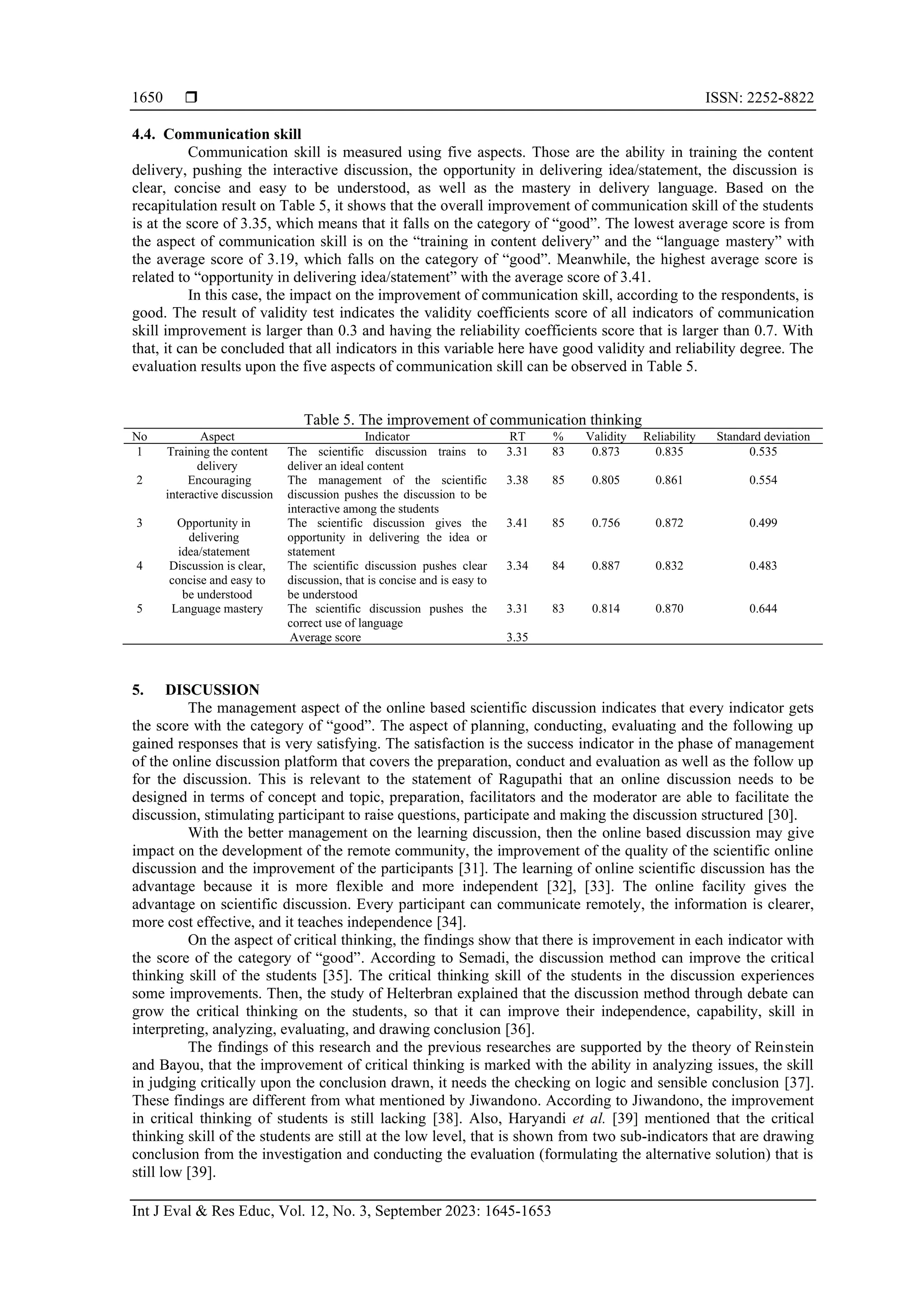  ISSN: 2252-8822
Int J Eval & Res Educ, Vol. 12, No. 3, September 2023: 1645-1653
1650
4.4. Communication skill
Communication skill is measured using five aspects. Those are the ability in training the content
delivery, pushing the interactive discussion, the opportunity in delivering idea/statement, the discussion is
clear, concise and easy to be understood, as well as the mastery in delivery language. Based on the
recapitulation result on Table 5, it shows that the overall improvement of communication skill of the students
is at the score of 3.35, which means that it falls on the category of “good”. The lowest average score is from
the aspect of communication skill is on the “training in content delivery” and the “language mastery” with
the average score of 3.19, which falls on the category of “good”. Meanwhile, the highest average score is
related to “opportunity in delivering idea/statement” with the average score of 3.41.
In this case, the impact on the improvement of communication skill, according to the respondents, is
good. The result of validity test indicates the validity coefficients score of all indicators of communication
skill improvement is larger than 0.3 and having the reliability coefficients score that is larger than 0.7. With
that, it can be concluded that all indicators in this variable here have good validity and reliability degree. The
evaluation results upon the five aspects of communication skill can be observed in Table 5.
Table 5. The improvement of communication thinking
No Aspect Indicator RT % Validity Reliability Standard deviation
1 Training the content
delivery
The scientific discussion trains to
deliver an ideal content
3.31 83 0.873 0.835 0.535
2 Encouraging
interactive discussion
The management of the scientific
discussion pushes the discussion to be
interactive among the students
3.38 85 0.805 0.861 0.554
3 Opportunity in
delivering
idea/statement
The scientific discussion gives the
opportunity in delivering the idea or
statement
3.41 85 0.756 0.872 0.499
4 Discussion is clear,
concise and easy to
be understood
The scientific discussion pushes clear
discussion, that is concise and is easy to
be understood
3.34 84 0.887 0.832 0.483
5 Language mastery The scientific discussion pushes the
correct use of language
3.31 83 0.814 0.870 0.644
Average score 3.35
5. DISCUSSION
The management aspect of the online based scientific discussion indicates that every indicator gets
the score with the category of “good”. The aspect of planning, conducting, evaluating and the following up
gained responses that is very satisfying. The satisfaction is the success indicator in the phase of management
of the online discussion platform that covers the preparation, conduct and evaluation as well as the follow up
for the discussion. This is relevant to the statement of Ragupathi that an online discussion needs to be
designed in terms of concept and topic, preparation, facilitators and the moderator are able to facilitate the
discussion, stimulating participant to raise questions, participate and making the discussion structured [30].
With the better management on the learning discussion, then the online based discussion may give
impact on the development of the remote community, the improvement of the quality of the scientific online
discussion and the improvement of the participants [31]. The learning of online scientific discussion has the
advantage because it is more flexible and more independent [32], [33]. The online facility gives the
advantage on scientific discussion. Every participant can communicate remotely, the information is clearer,
more cost effective, and it teaches independence [34].
On the aspect of critical thinking, the findings show that there is improvement in each indicator with
the score of the category of “good”. According to Semadi, the discussion method can improve the critical
thinking skill of the students [35]. The critical thinking skill of the students in the discussion experiences
some improvements. Then, the study of Helterbran explained that the discussion method through debate can
grow the critical thinking on the students, so that it can improve their independence, capability, skill in
interpreting, analyzing, evaluating, and drawing conclusion [36].
The findings of this research and the previous researches are supported by the theory of Reinstein
and Bayou, that the improvement of critical thinking is marked with the ability in analyzing issues, the skill
in judging critically upon the conclusion drawn, it needs the checking on logic and sensible conclusion [37].
These findings are different from what mentioned by Jiwandono. According to Jiwandono, the improvement
in critical thinking of students is still lacking [38]. Also, Haryandi et al. [39] mentioned that the critical
thinking skill of the students are still at the low level, that is shown from two sub-indicators that are drawing
conclusion from the investigation and conducting the evaluation (formulating the alternative solution) that is
still low [39].
 