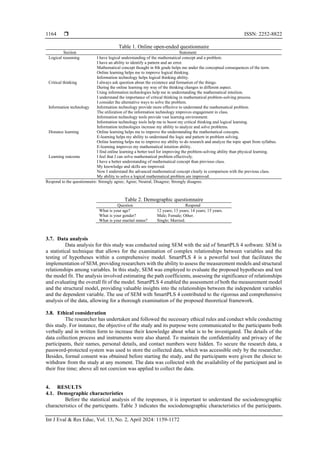  ISSN: 2252-8822
Int J Eval & Res Educ, Vol. 13, No. 2, April 2024: 1159-1172
1164
Table 1. Online open-ended questionnaire
Respond to the questionnaire: Strongly agree; Agree; Neutral; Disagree; Strongly disagree.
Table 2. Demographic questionnaire
Question Respond
What is your age? 12 years; 13 years; 14 years; 15 years.
What is your gender? Male; Female; Other.
What is your marital status? Single; Married.
3.7. Data analysis
Data analysis for this study was conducted using SEM with the aid of SmartPLS 4 software. SEM is
a statistical technique that allows for the examination of complex relationships between variables and the
testing of hypotheses within a comprehensive model. SmartPLS 4 is a powerful tool that facilitates the
implementation of SEM, providing researchers with the ability to assess the measurement models and structural
relationships among variables. In this study, SEM was employed to evaluate the proposed hypotheses and test
the model fit. The analysis involved estimating the path coefficients, assessing the significance of relationships
and evaluating the overall fit of the model. SmartPLS 4 enabled the assessment of both the measurement model
and the structural model, providing valuable insights into the relationships between the independent variables
and the dependent variable. The use of SEM with SmartPLS 4 contributed to the rigorous and comprehensive
analysis of the data, allowing for a thorough examination of the proposed theoretical framework.
3.8. Ethical consideration
The researcher has undertaken and followed the necessary ethical rules and conduct while conducting
this study. For instance, the objective of the study and its purpose were communicated to the participants both
verbally and in written form to increase their knowledge about what is to be investigated. The details of the
data collection process and instruments were also shared. To maintain the confidentiality and privacy of the
participants, their names, personal details, and contact numbers were hidden. To secure the research data, a
password-protected system was used to store the collected data, which was accessible only by the researcher.
Besides, formal consent was obtained before starting the study, and the participants were given the choice to
withdraw from the study at any moment. The data was collected with the availability of the participant and in
their free time; above all not coercion was applied to collect the data.
4. RESULTS
4.1. Demographic characteristics
Before the statistical analysis of the responses, it is important to understand the sociodemographic
characteristics of the participants. Table 3 indicates the sociodemographic characteristics of the participants.
Section Statement
Logical reasoning I have logical understanding of the mathematical concept and a problem.
I have an ability to identify a pattern and an error.
Mathematical concept thought in 8th grade helps me under the conceptual consequences of the term.
Online learning helps me to improve logical thinking.
Information technology helps logical thinking ability.
Critical thinking I always ask question about the existence and formation of the things.
During the online learning my way of the thinking changes in different aspect.
Using information technologies help me in understanding the mathematical intuition.
I understand the importance of critical thinking in mathematical problem-solving process.
I consider the alternative ways to solve the problem.
Information technology Information technology provide more effective to understand the mathematical problem.
The utilization of the information technology improves engagement in class.
Information technology tools provide vast learning environment.
Information technology tools help me to boost my critical thinking and logical learning.
Information technologies increase my ability to analyze and solve problems.
Distance learning Online learning helps me to improve the understanding the mathematical concepts.
E-learning helps my ability to understand the logic and pattern in problem solving.
Online learning helps me to improve my ability to do research and analyze the topic apart from syllabus.
E-learning improves my mathematical intuition ability.
I find online learning a better tool for improving the problem-solving ability than physical learning.
Learning outcome I feel that I can solve mathematical problem effectively.
I have a better understanding of mathematical concept than previous class.
My knowledge and skills are improved.
Now I understand the advanced mathematical concept clearly in comparison with the previous class.
My ability to solve a logical mathematical problem are improved.
 
