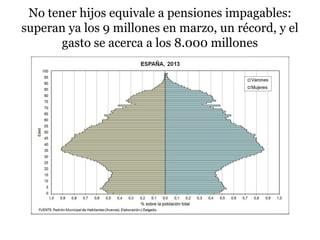 No tener hijos equivale a pensiones impagables:
superan ya los 9 millones en marzo, un récord, y el
gasto se acerca a los 8.000 millones
 