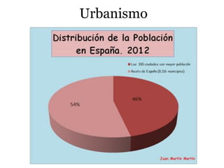 Urbanismo
 
