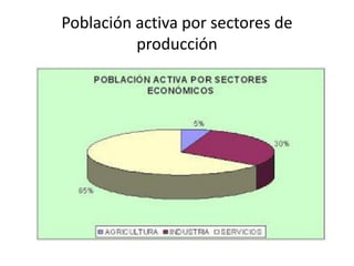 Población activa por sectores de
producción
 
