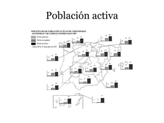 Población activa
 