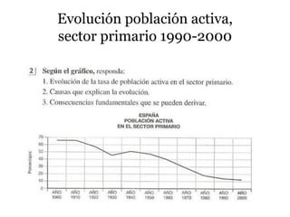 Evolución población activa,
sector primario 1990-2000
 