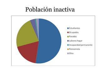 Población inactiva
 