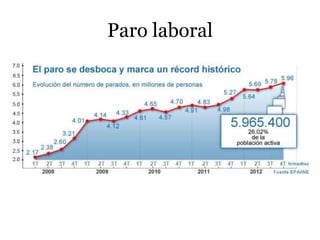 Paro laboral
 