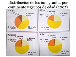 Distribución de los inmigrantes por
continente y grupos de edad (2007)
 