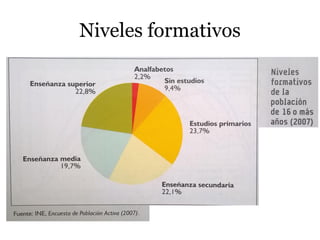 Niveles formativos
 