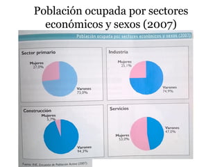 Población ocupada por sectores
económicos y sexos (2007)
 